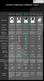 Original Smart Camera 2K 1296P HD 360 Angle WiFi Night Vision Webcam Video IP Camera Baby Security Monitor for Xiaomi Mihome APP - Image 2